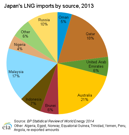 Imports Of Japan 78