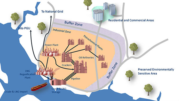 Pengerang Integrated Petroleum Complex 