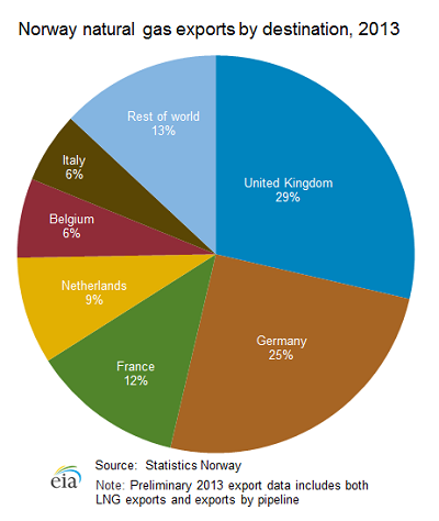 Natural Gas Production Estimates Natural Gas Production Estimates