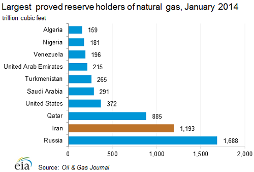 Which Country Has The Most Natural Gas In Africa Which Country Has The Most Natural Gas In Africa