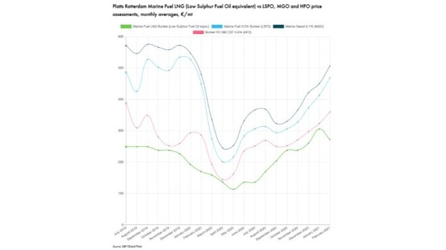 Source: S&P Global Platts