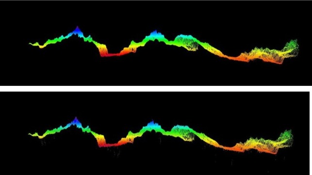 Image 1 shows a bathymetric profile with noise, image 2 shows the same profile after it’s been processed.