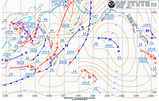 Weather Forecast Charts