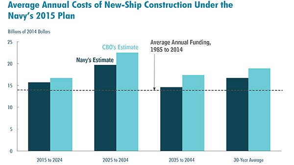 Navy Pay Chart 2014