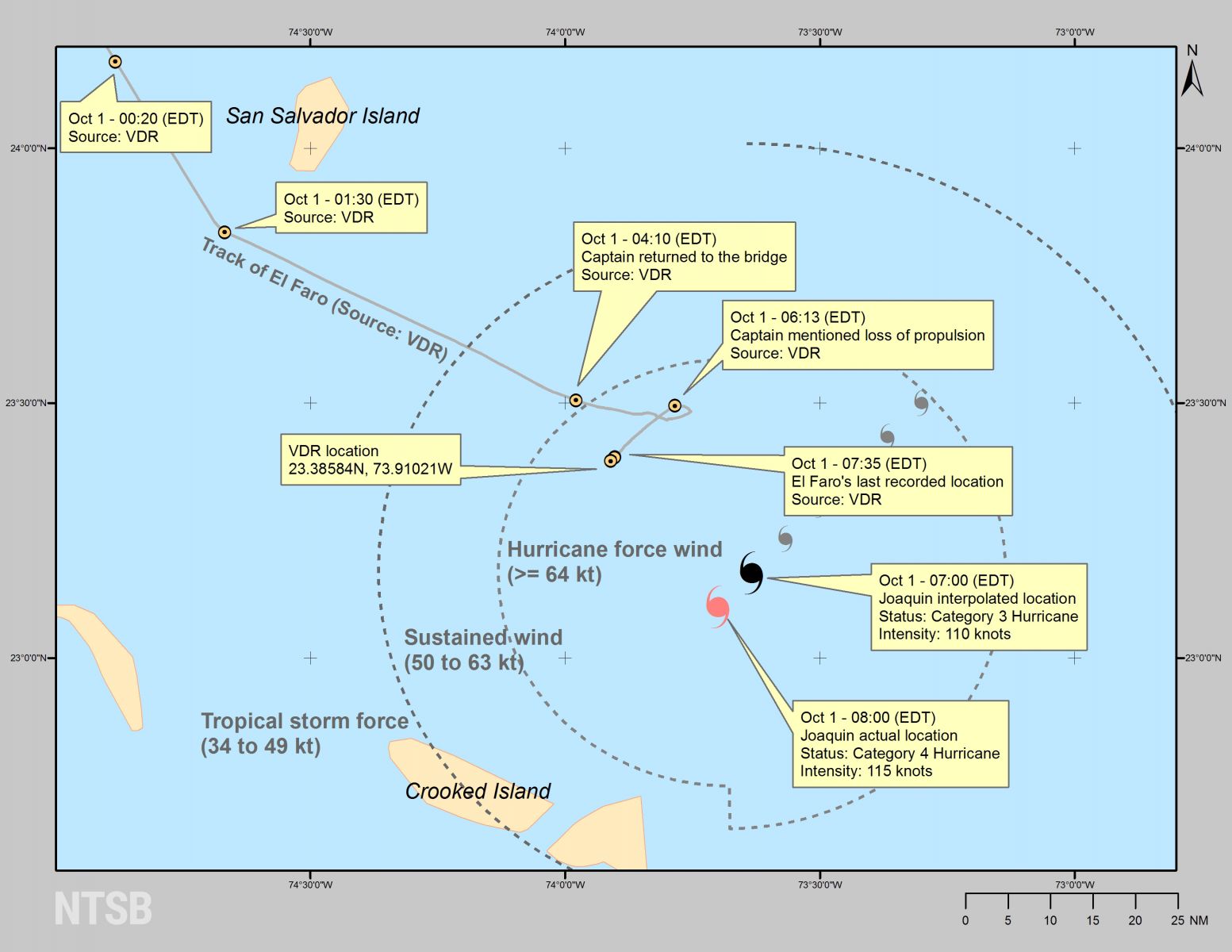 Coast Guard Releases Final Report On El Faro Tragedy