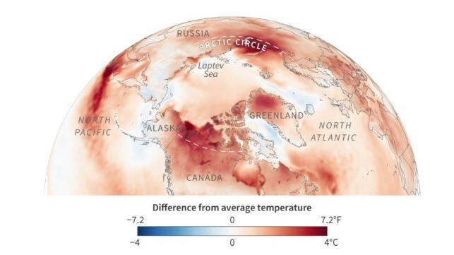 Summer high temps