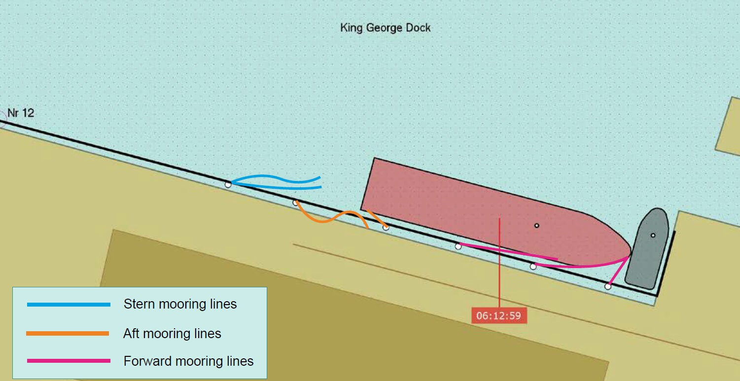 Report: Control Transfer Error Sent a Trawler Into the Side of a Tug