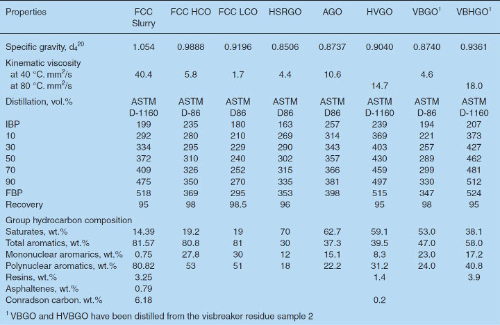 Imo Compatibility Chart