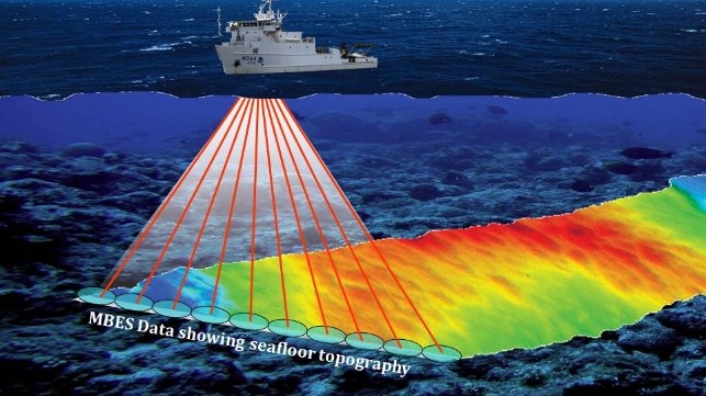 multi-beam echo sounder