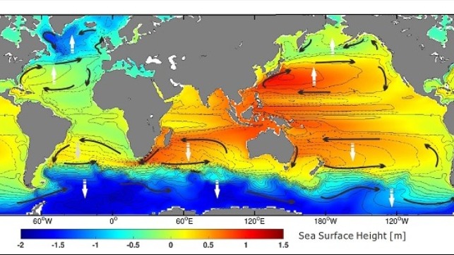 Schematic diagram of the major wind-driven ocean circulation (black arrows) and their movement (white arrows) under global warming. Credit: Hu Yang, Alfred Wegener Institute, Helmholtz Centre for Polar and Marine Research.