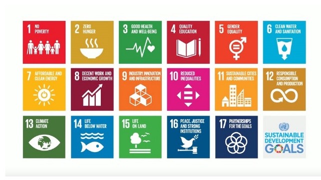 SDGs