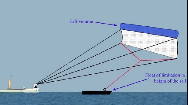 kite
