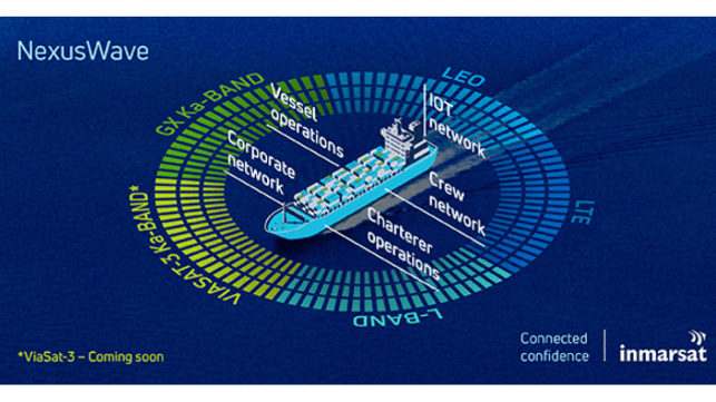Inmarsat Maritime