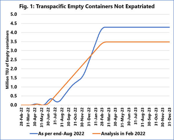 Extra Empty Container