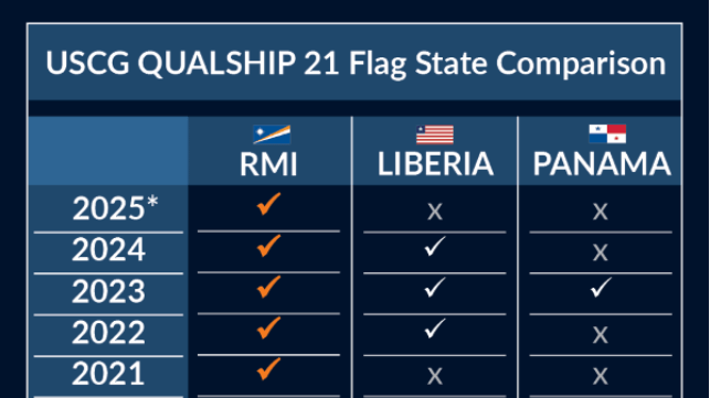 The Marshall Islands Registry
