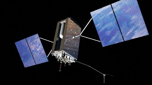 GPS