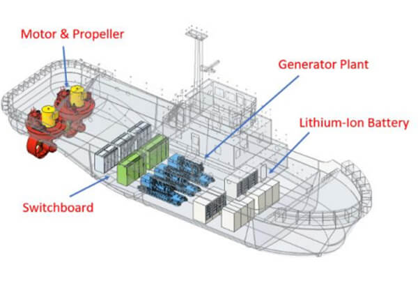 Japan Joins Growing Trend for Electric Tugs