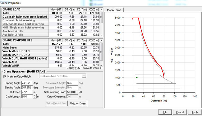 All Crane Load Charts