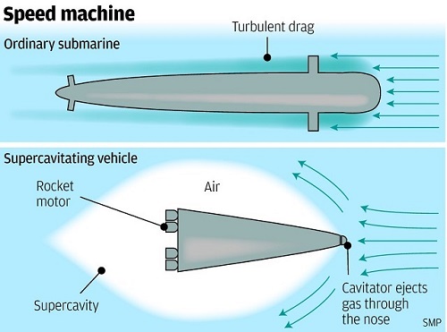 diagram%20super%20submarine.jpg